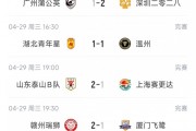开云官网-中乙综述：泰山B队5连胜暂列北区榜首，广州蒲公英4连胜遭终结